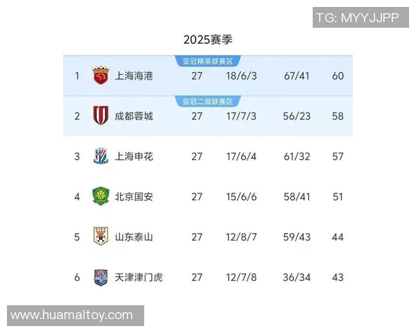 北京国安迎战深圳兆业争夺中超积分榜重要位置的精彩对决
